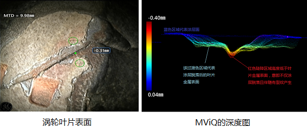 是涂層破損還是材料裂紋?韋林MViQ視頻內窺鏡幫您巧識別