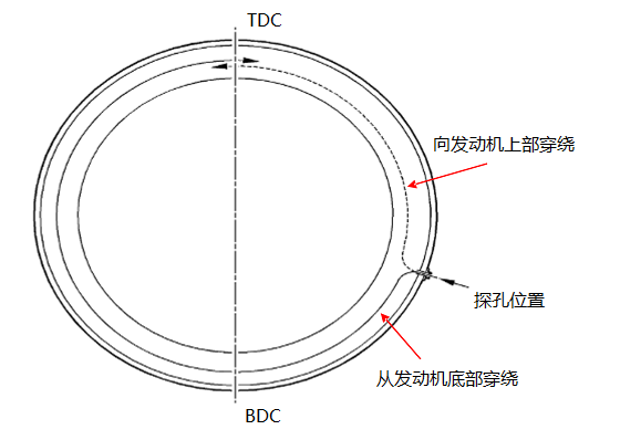 不同類(lèi)型工業(yè)內(nèi)窺鏡的性能比較