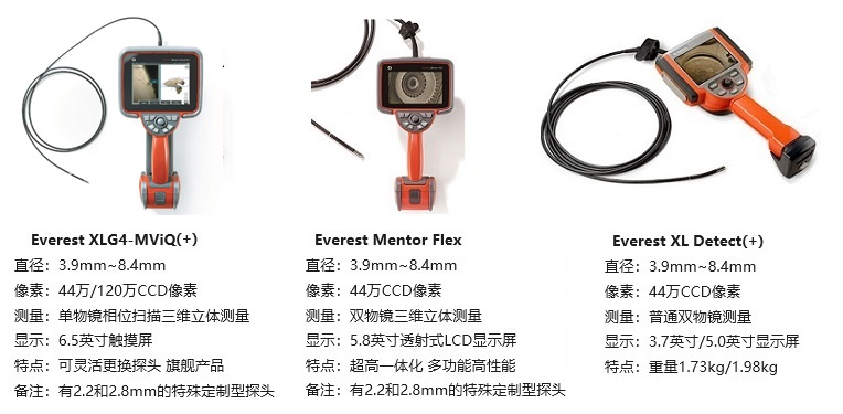 可用于汽車制造檢測的韋林工業(yè)內窺鏡產品及其參數